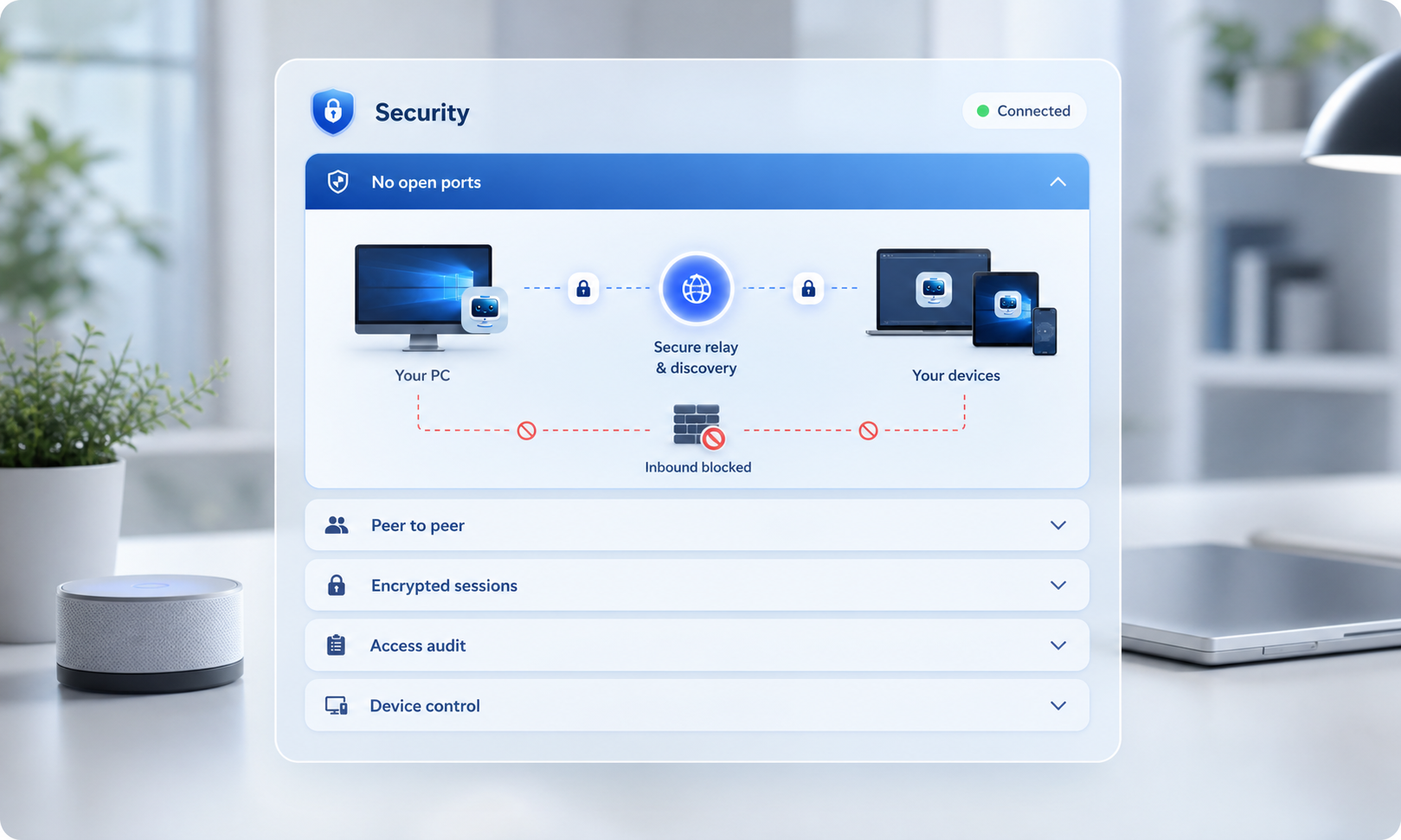 Kodene security accordion showing no open ports, peer to peer, encrypted sessions, access audit, and device control.